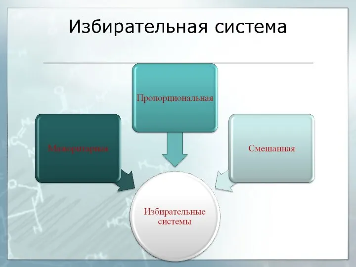 Избирательная система