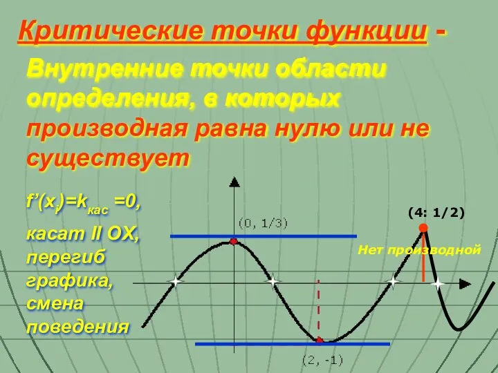 Внутренние точки области определения, в которых производная равна нулю или не