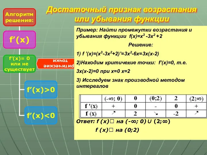 критические точки Достаточный признак возрастания или убывания функции Пример: Найти промежутки