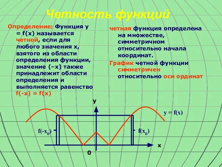 Четность функций Определение: Функция y = f(x) называется четной, если для