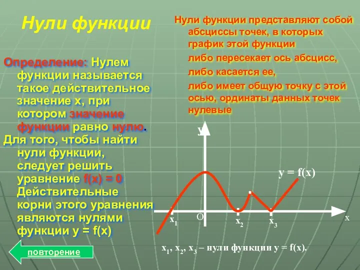 х1, х2, х3 – нули функции у = f(x). Нули функции