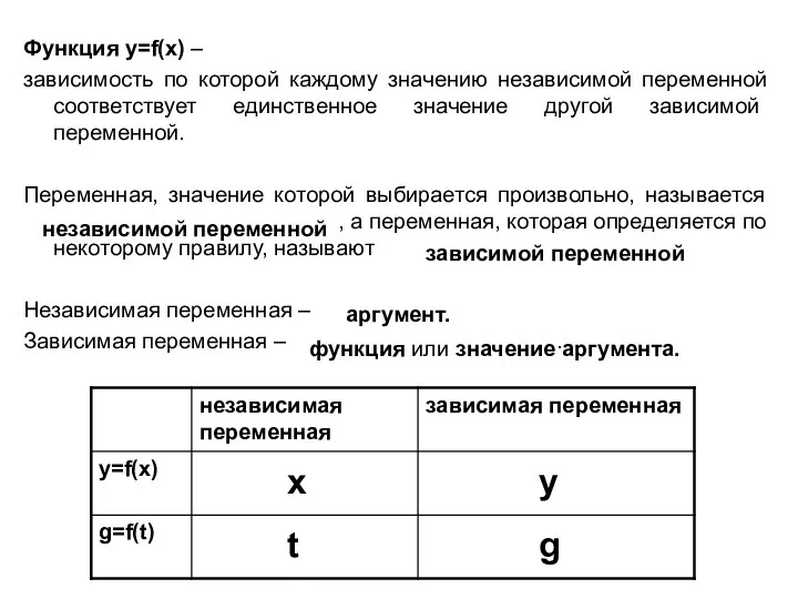 Функция у=f(x) – зависимость по которой каждому значению независимой переменной соответствует