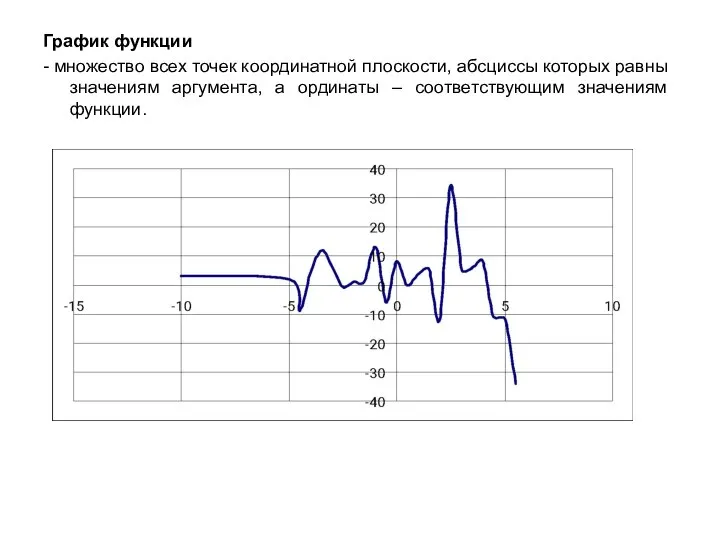 График функции - множество всех точек координатной плоскости, абсциссы которых равны