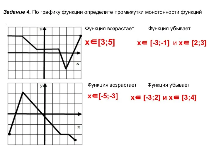 Задание 4. По графику функции определите промежутки монотонности функций Функция возрастает