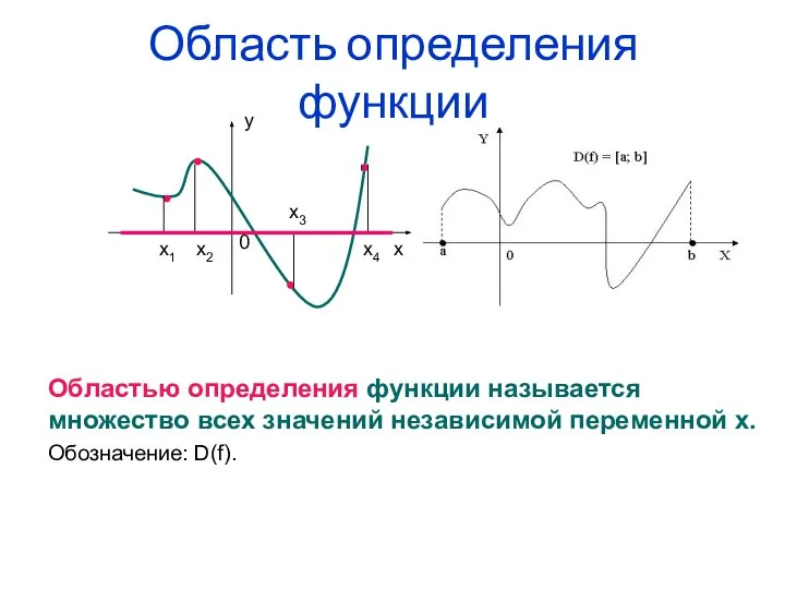 Область определения функции Областью определения функции называется множество всех значений независимой переменной х. Обозначение: D(f).