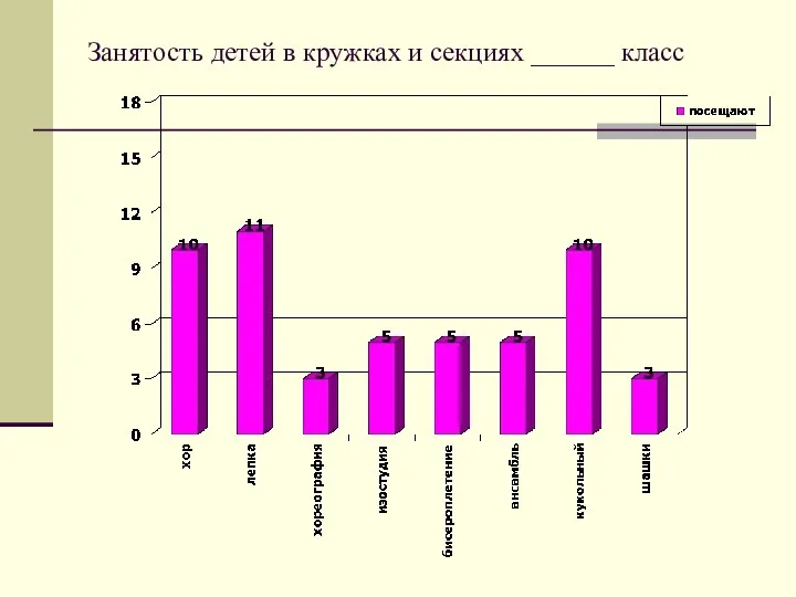 Занятость детей в кружках и секциях ______ класс