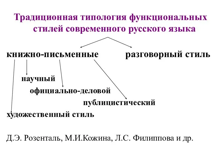 Традиционная типология функциональных стилей современного русского языка книжно-письменные разговорный стиль научный