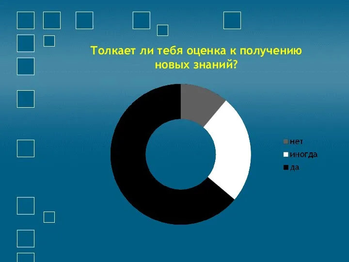 Толкает ли тебя оценка к получению новых знаний?