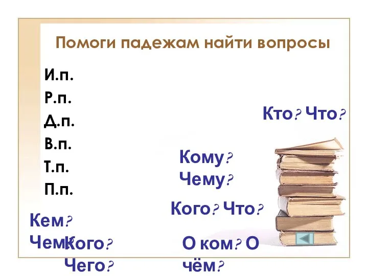 Помоги падежам найти вопросы И.п. Р.п. Д.п. В.п. Т.п. П.п. Кто?