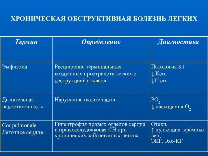 ХРОНИЧЕСКАЯ ОБСТРУКТИВНАЯ БОЛЕЗНЬ ЛЕГКИХ