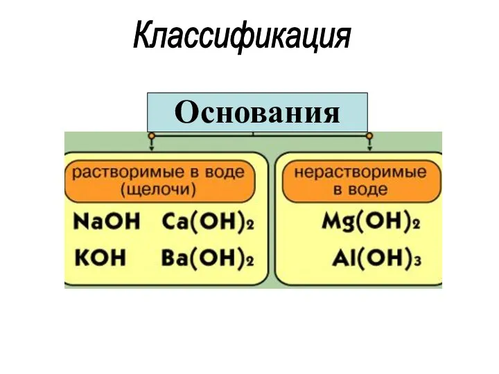 Классификация Основания