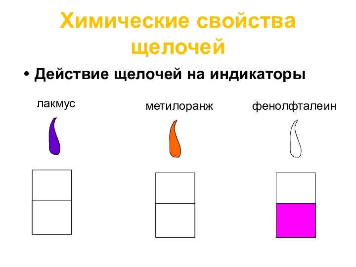 Химические свойства щелочей Действие щелочей на индикаторы лакмус метилоранж фенолфталеин