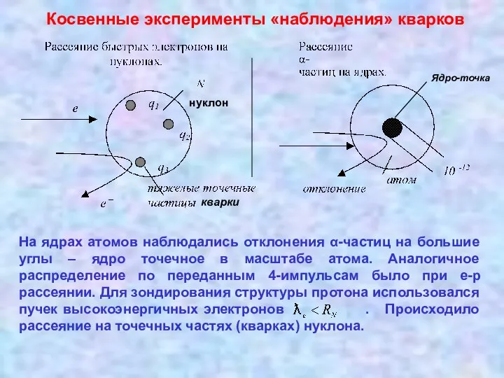 Косвенные эксперименты «наблюдения» кварков На ядрах атомов наблюдались отклонения α-частиц на