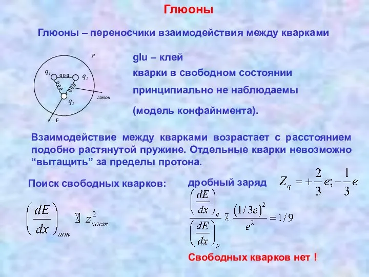 Глюоны Глюоны – переносчики взаимодействия между кварками P q1 q2 q3