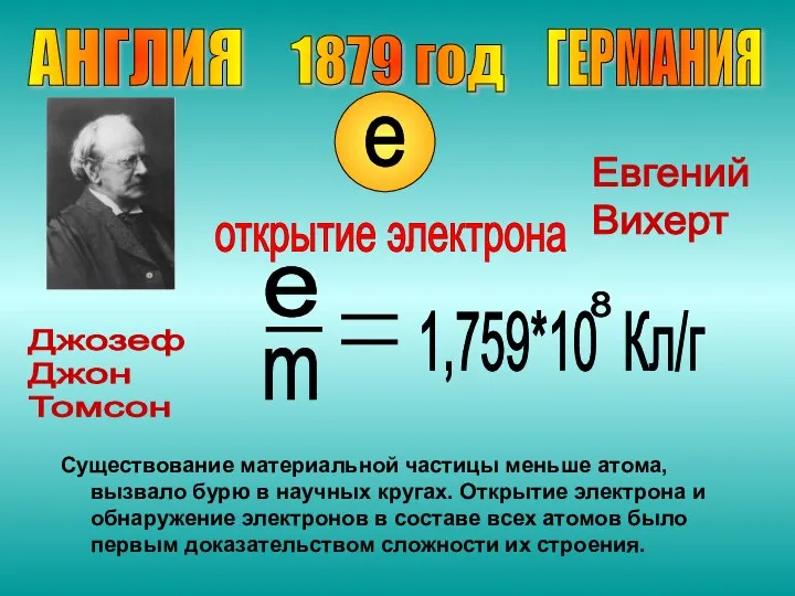 1879 год Джозеф Джон Томсон открытие электрона АНГЛИЯ ГЕРМАНИЯ Евгений Вихерт