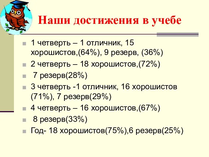 Наши достижения в учебе 1 четверть – 1 отличник, 15 хорошистов,(64%),