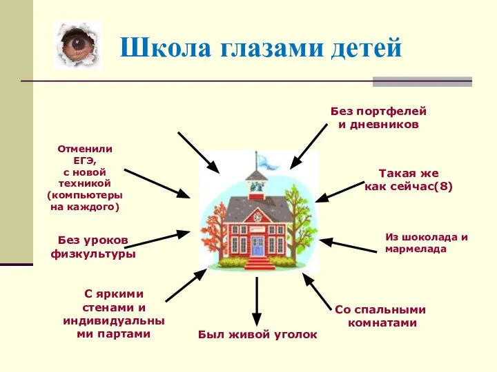 Школа глазами детей Без портфелей и дневников Отменили ЕГЭ, с новой