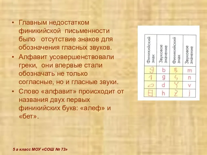 5 а класс МОУ «СОШ № 73» Главным недостатком финикийской письменности