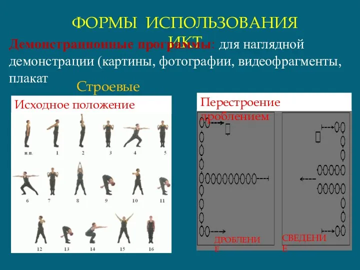 ФОРМЫ ИСПОЛЬЗОВАНИЯ ИКТ Демонстрационные программы: для наглядной демонстрации (картины, фотографии, видеофрагменты,