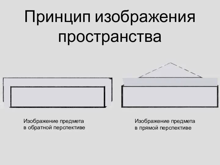 Принцип изображения пространства Изображение предмета в обратной перспективе Изображение предмета в прямой перспективе