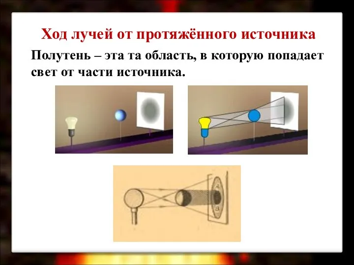 Полутень – эта та область, в которую попадает свет от части