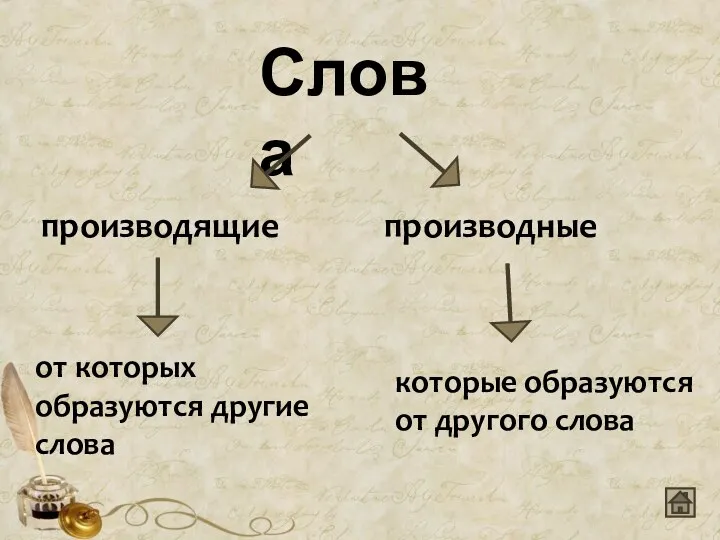 Слова производящие производные от которых образуются другие слова которые образуются от другого слова