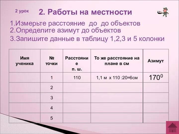 2. Работы на местности 2 урок 2.Определите азимут до объектов 3.Запишите