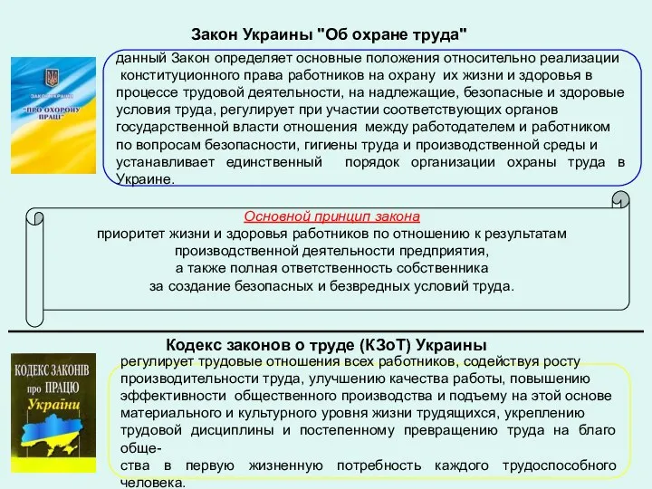 данный Закон определяет основные положения относительно реализации конституционного права работников на