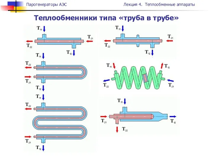 Теплообменники типа «труба в трубе»