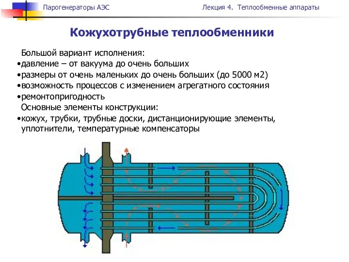 Кожухотрубные теплообменники Большой вариант исполнения: давление – от вакуума до очень