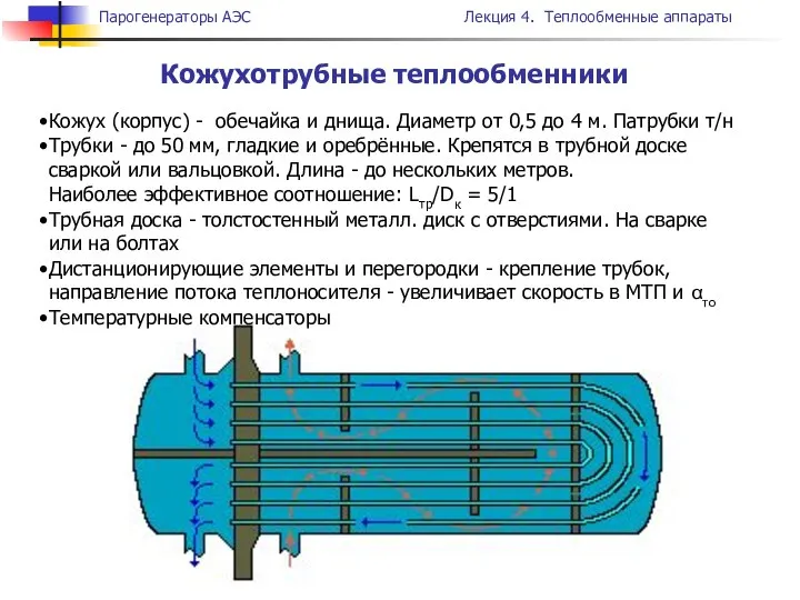 Кожухотрубные теплообменники Кожух (корпус) - обечайка и днища. Диаметр от 0,5