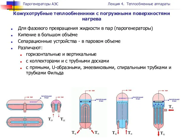 Для фазового превращения жидкости в пар (парогенераторы) Кипение в большом объёме