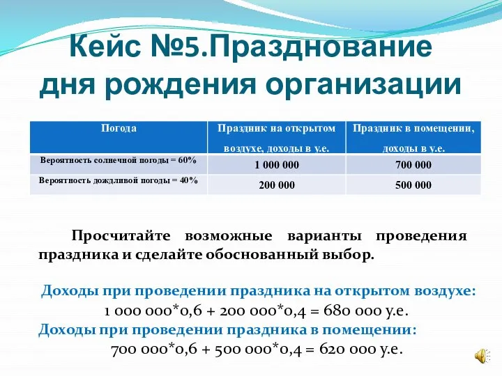 Кейс №5.Празднование дня рождения организации Просчитайте возможные варианты проведения праздника и