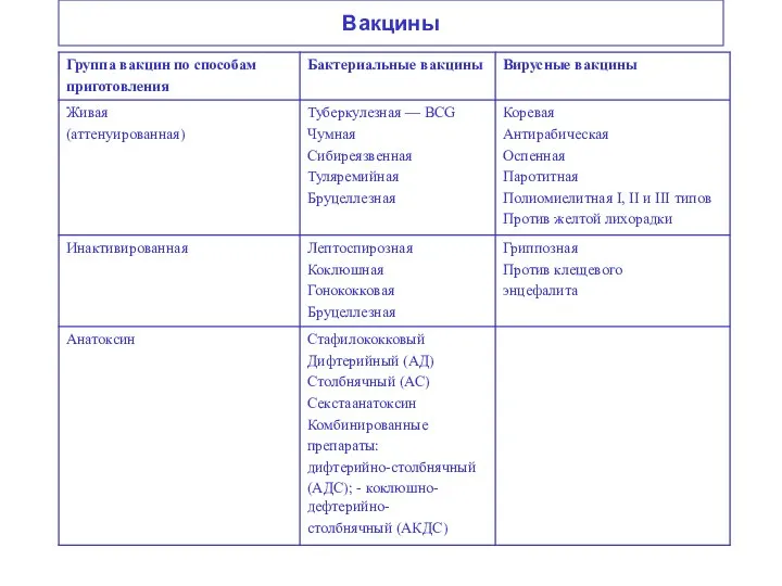 Вакцины