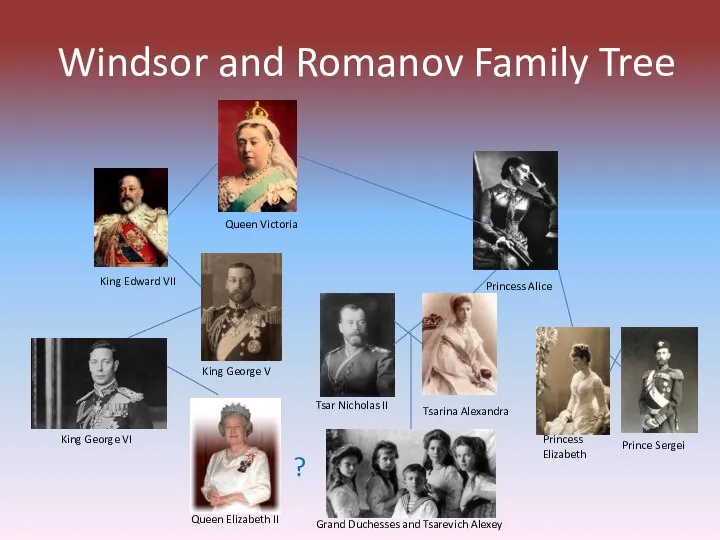 Windsor and Romanov Family Tree Queen Victoria King Edward VII King