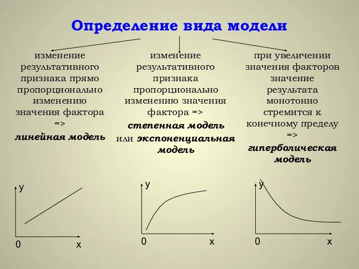 Определение вида модели