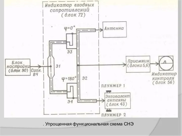 . Упрощенная функциональная схема СНЭ