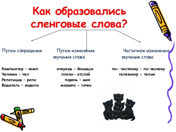 Как образовались сленговые слова? Путем сокращения Путем изменения Частичное изменение звучания