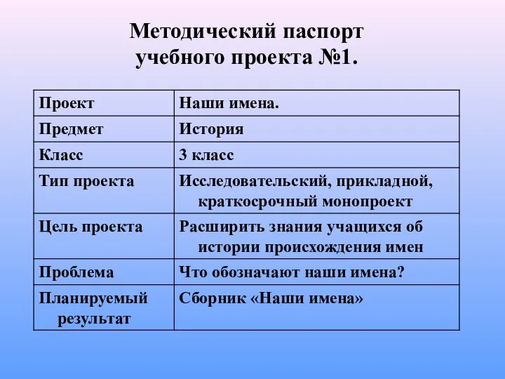 Методический паспорт учебного проекта №1.