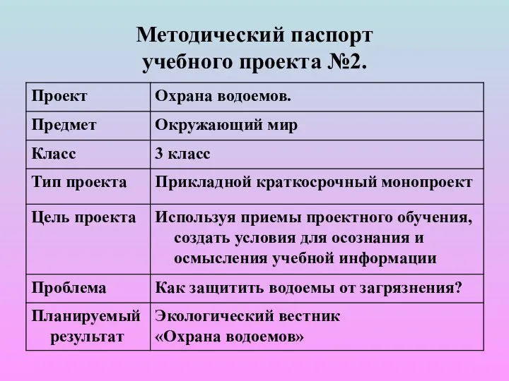 Методический паспорт учебного проекта №2.