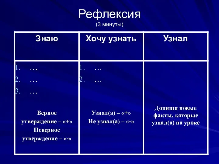 Рефлексия (3 минуты)