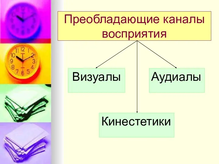 Преобладающие каналы восприятия Визуалы Аудиалы Кинестетики