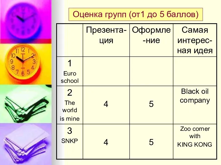 Оценка групп (от1 до 5 баллов)