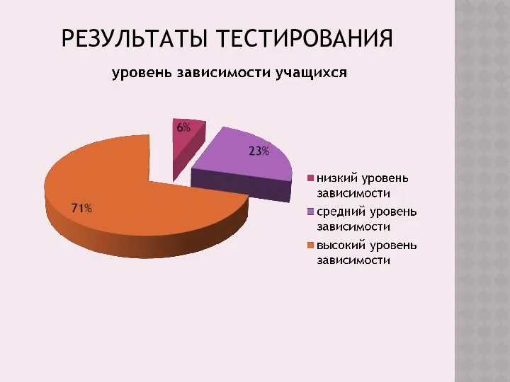 РЕЗУЛЬТАТЫ ТЕСТИРОВАНИЯ