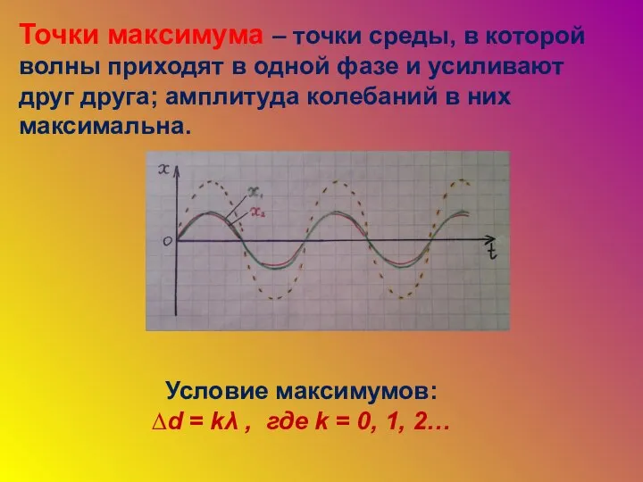 Точки максимума – точки среды, в которой волны приходят в одной