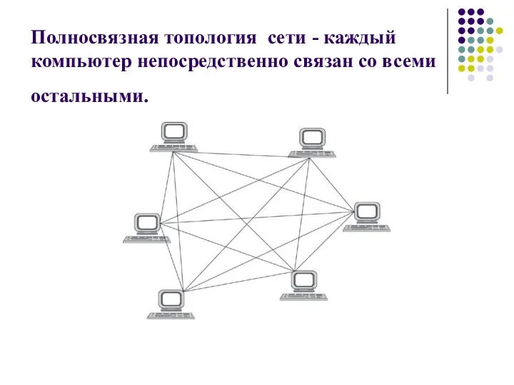 Полносвязная топология сети - каждый компьютер непосредственно связан со всеми остальными.