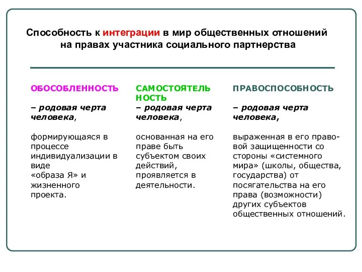 ОБОСОБЛЕННОСТЬ – родовая черта человека, формирующаяся в процессе индивидуализации в виде