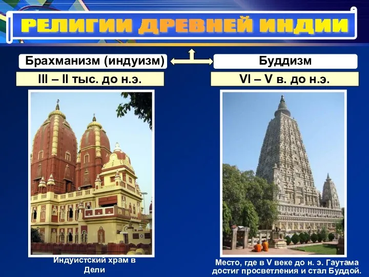 РЕЛИГИИ ДРЕВНЕЙ ИНДИИ Брахманизм (индуизм) Буддизм III – II тыс. до