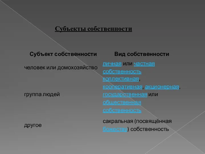 Субъекты собственности