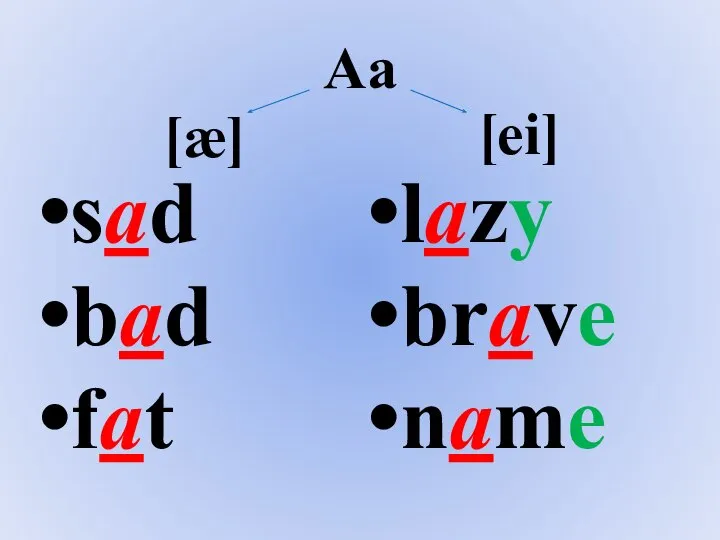 Aa [æ] sad bad fat [ei] lazy brave name